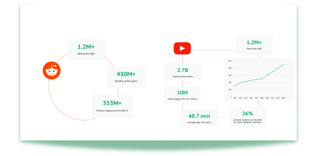 trend discovery tools