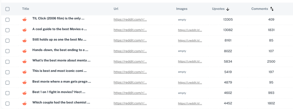 Emerging topic list and conversation insights in Trending Content