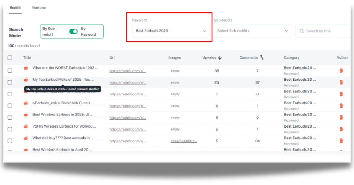 Trending Content filtering by niche
